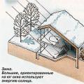 Классы энергоэффективности зданий и жилых домов: определение и присвоение Энергоэффективные жилые здания