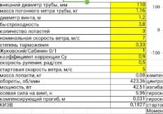 Программа для расчета лопастей из труб Лопасти для ветрогенераторов дачных электростанций